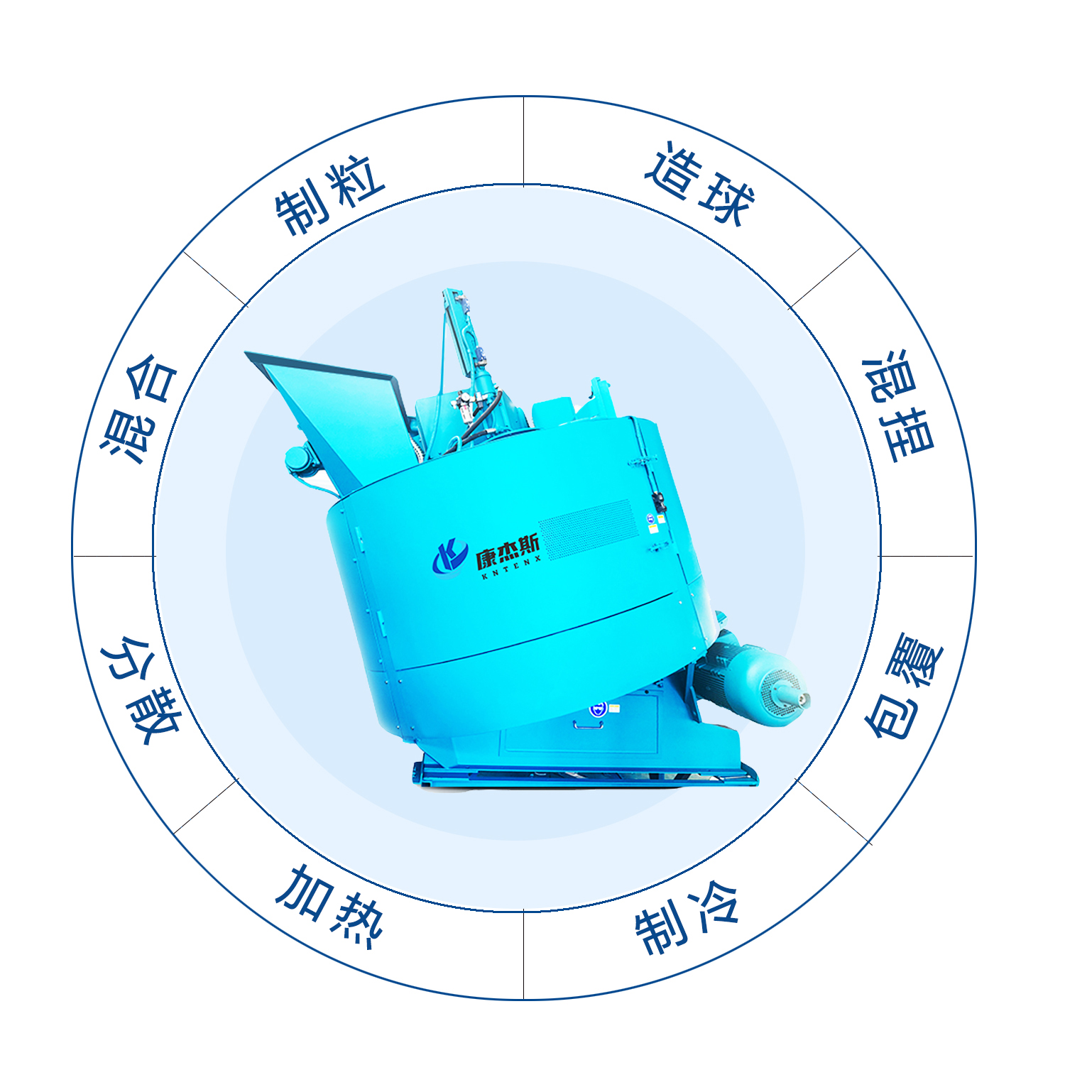 康杰斯混合造粒机
